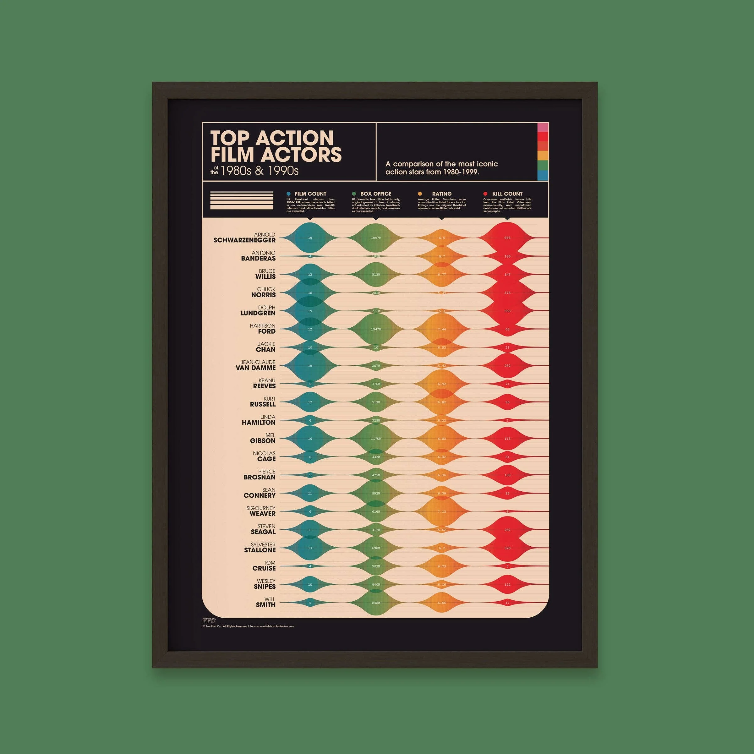 Action Movie Actors Print -12"x16" - Image 4