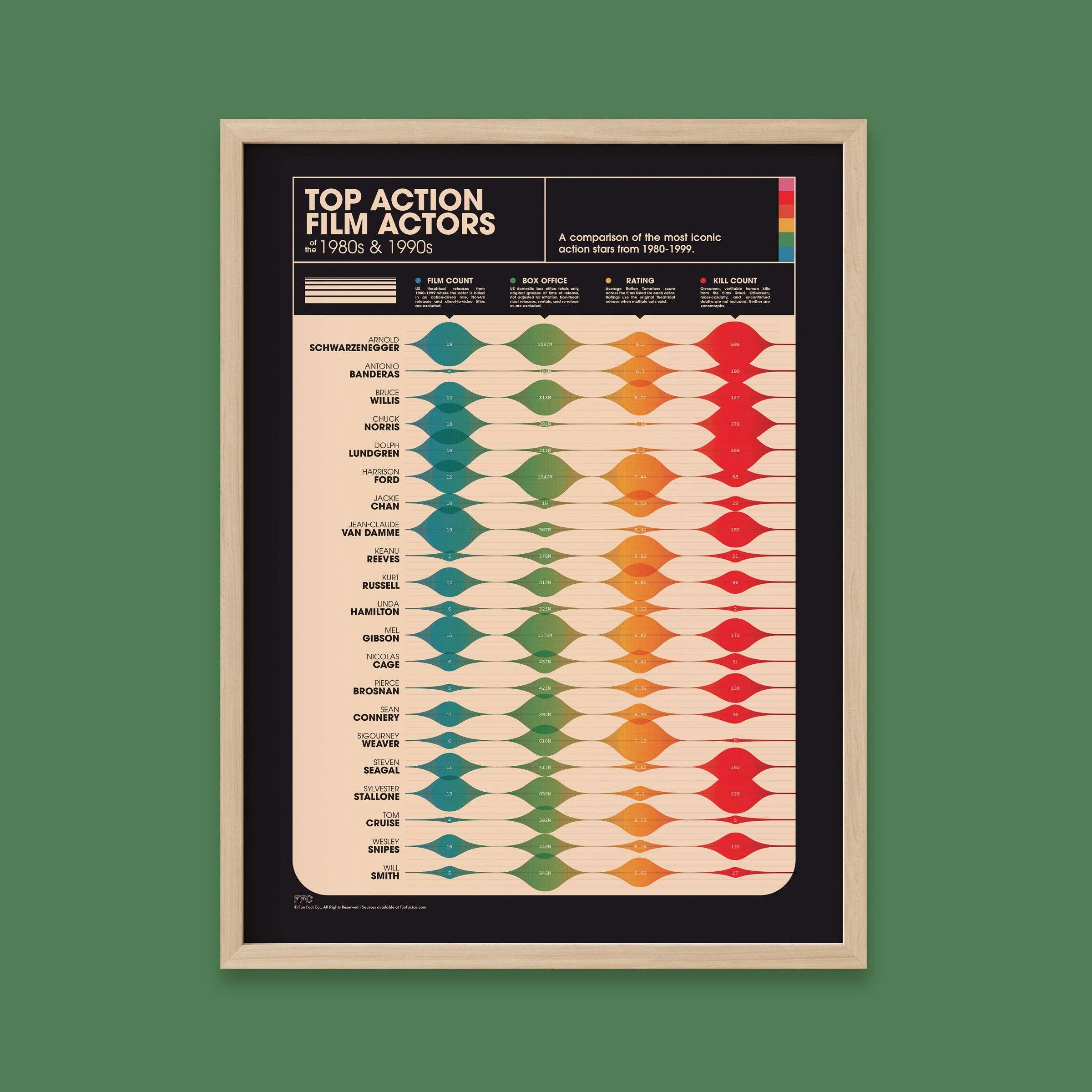 Action Movie Actors Print -12"x16" - Image 5