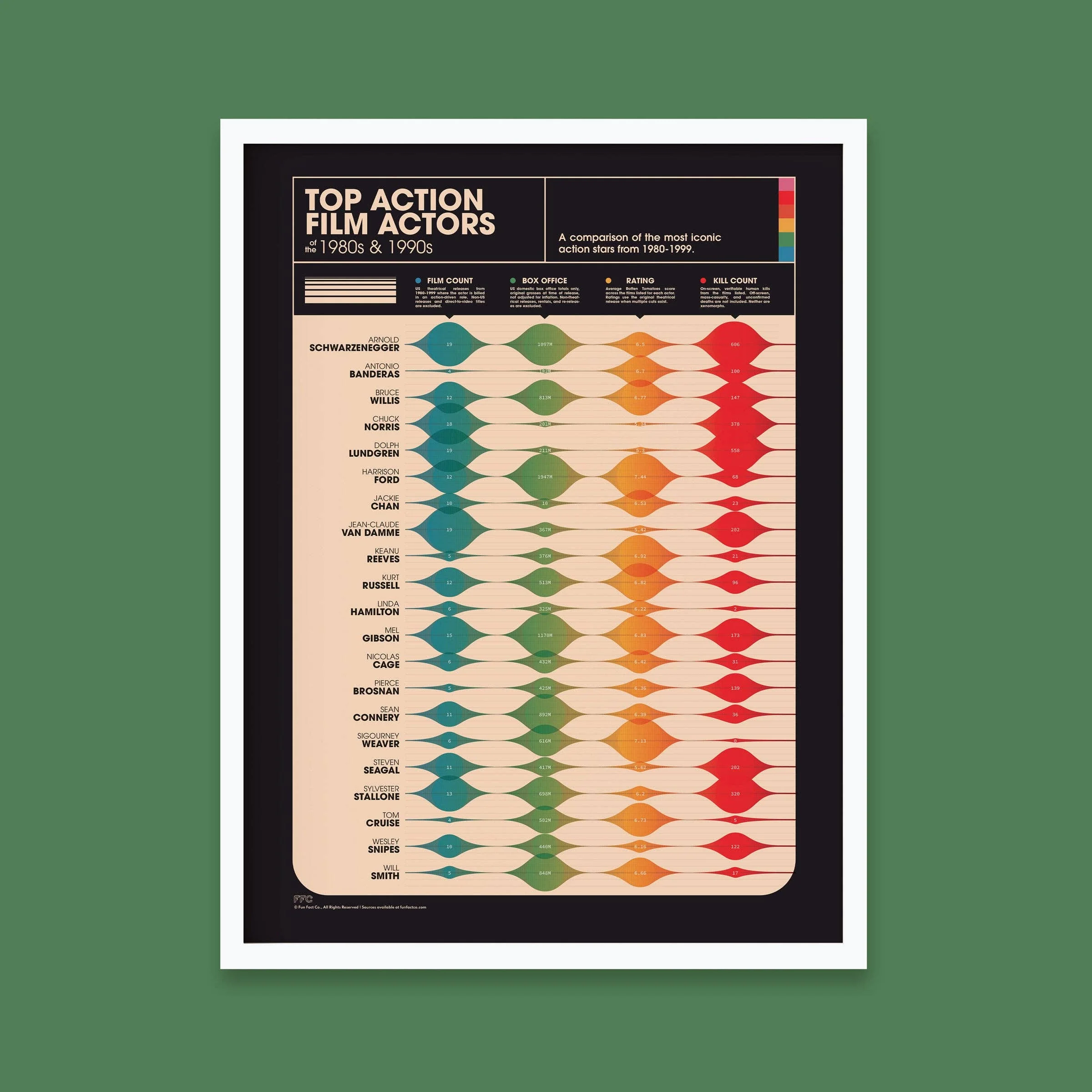 Action Movie Actors Print -12"x16" - Image 6