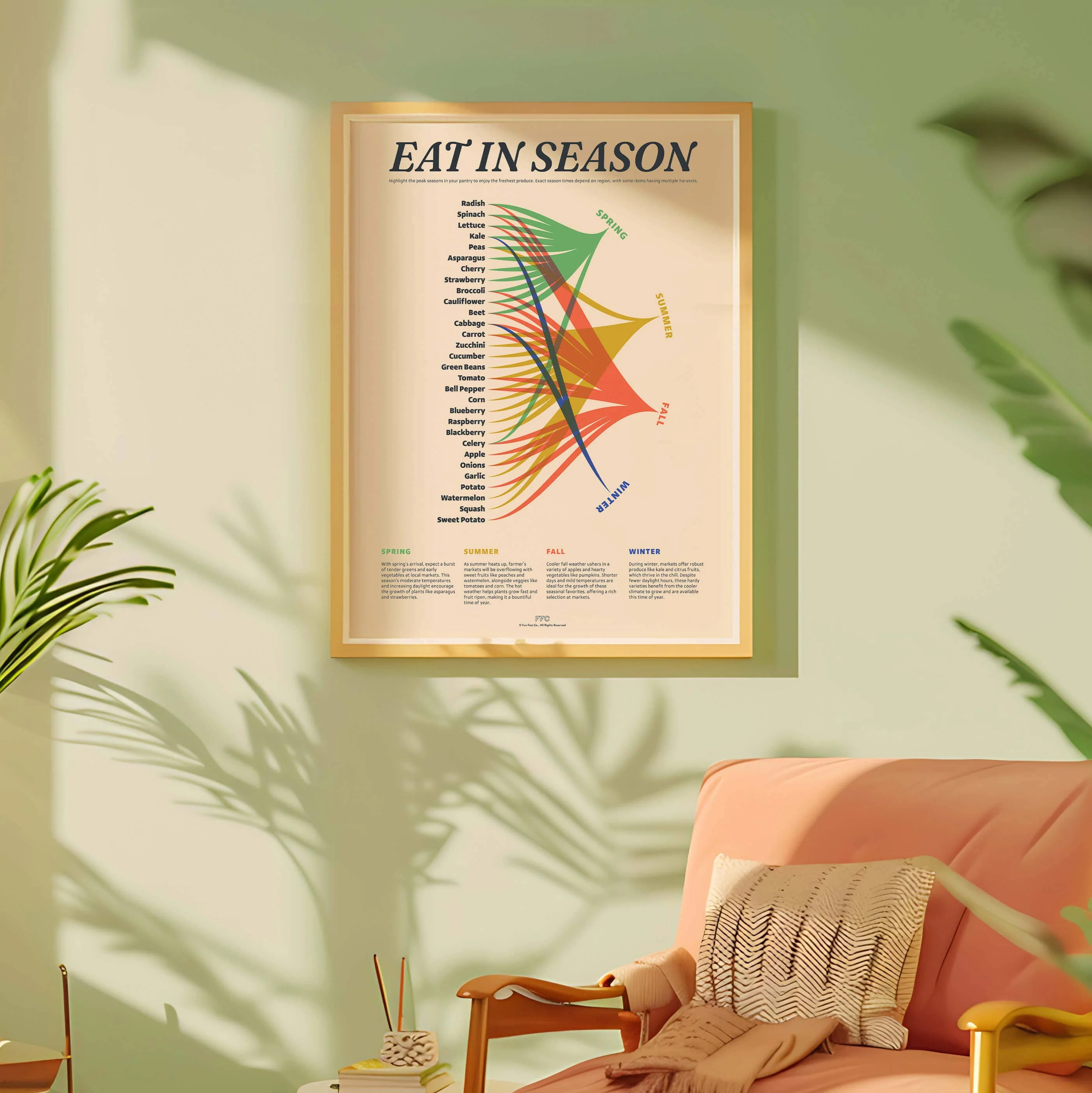 Eat In Season Print Veggie Guide Print 18x24" - Image 3