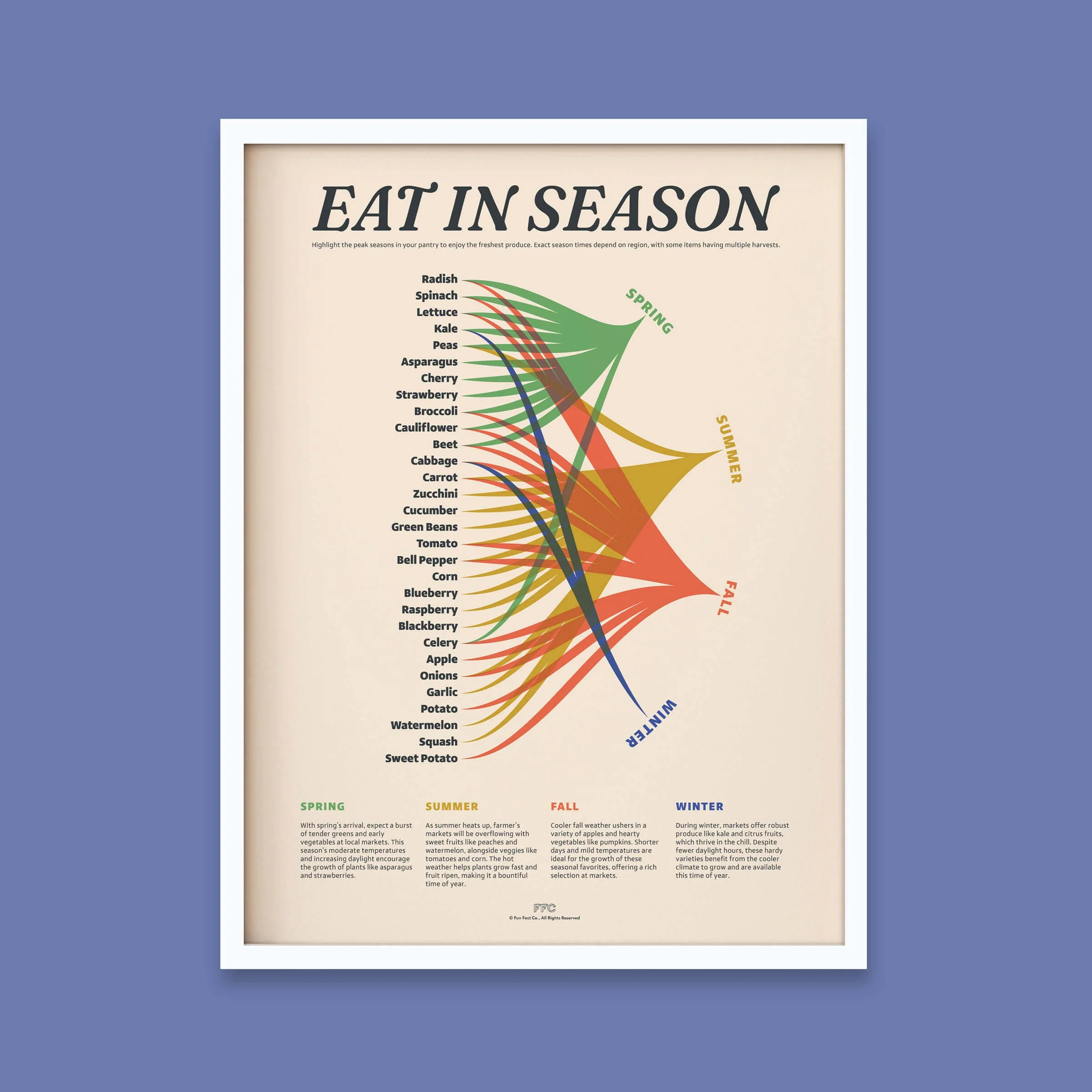 Eat In Season Print Veggie Guide Print 18x24" - Image 6