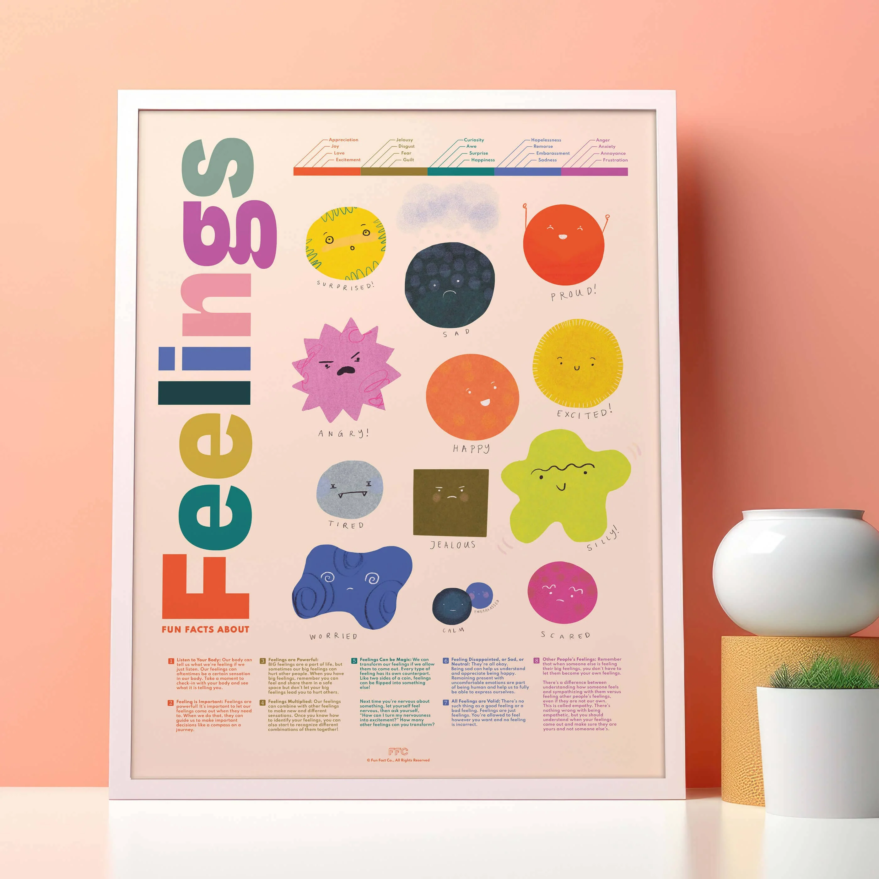 Feelings Print -18 x 24" - Image 4