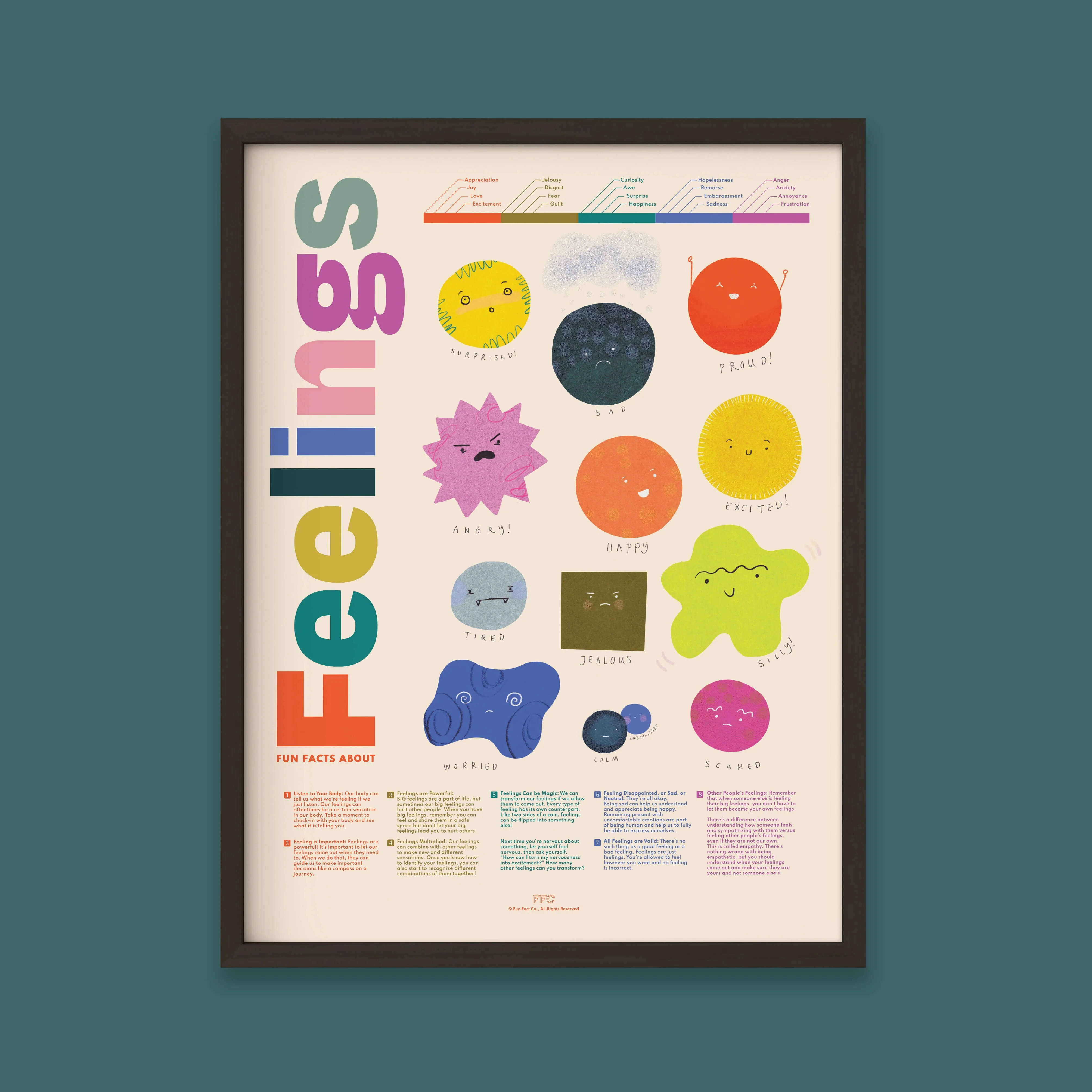 Feelings Print -18 x 24" - Image 6