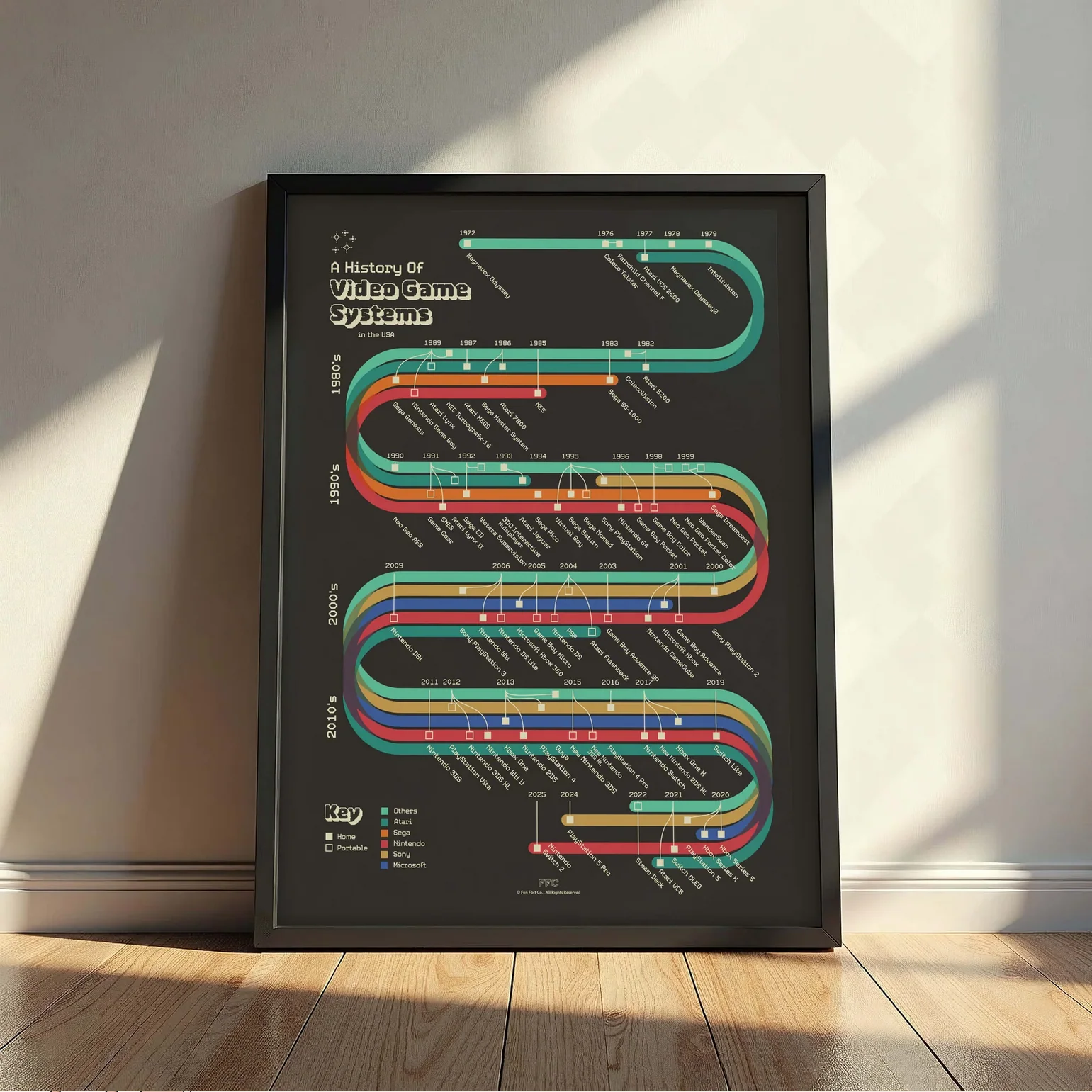 History of Video Games -18X24" - Image 2