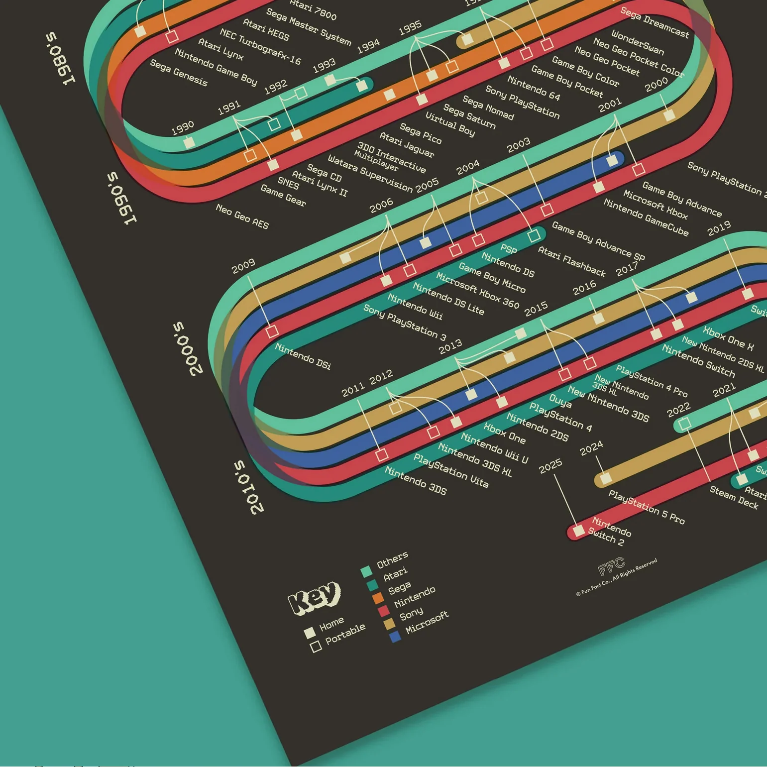 History of Video Games -18X24" - Image 3