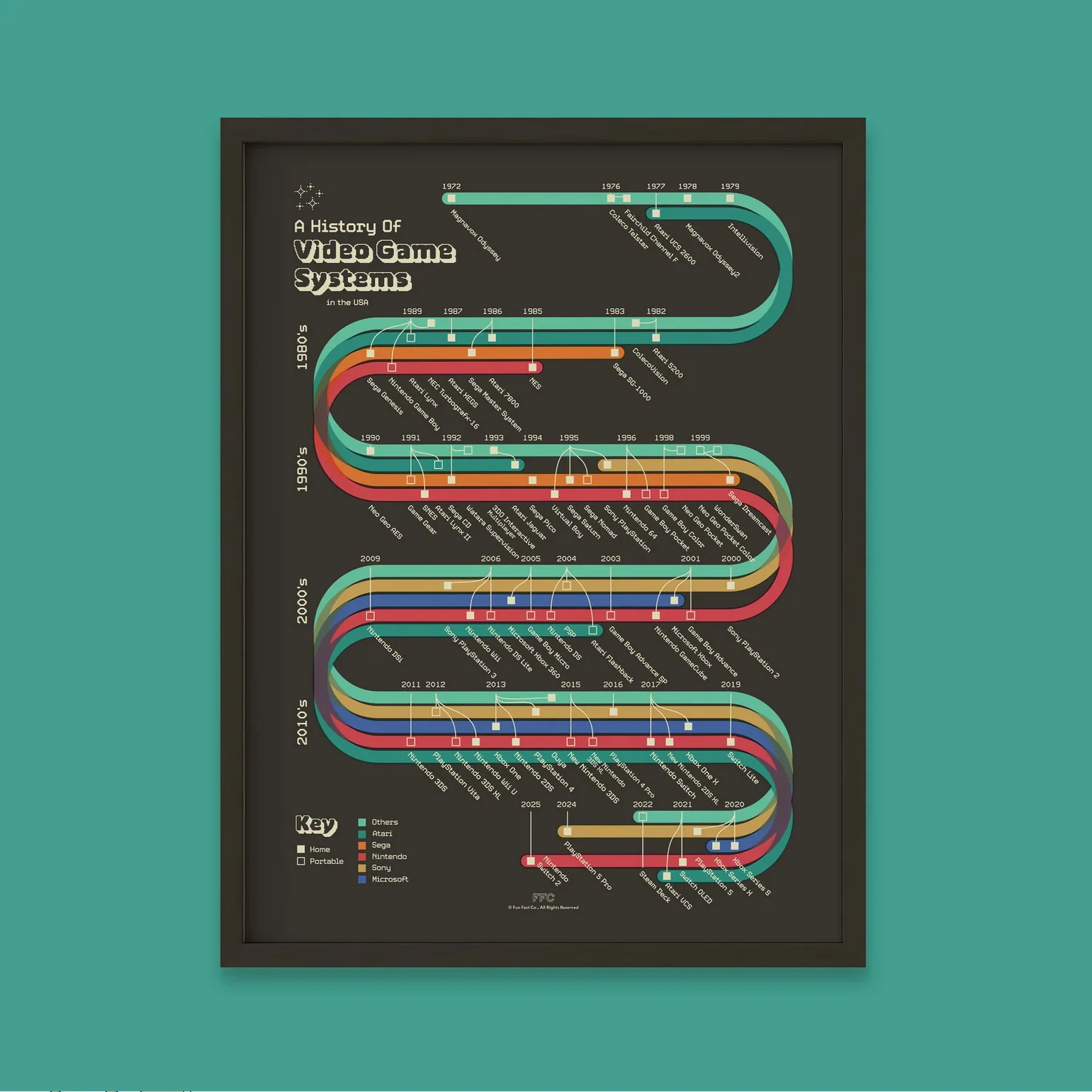 History of Video Games -18X24" - Image 4