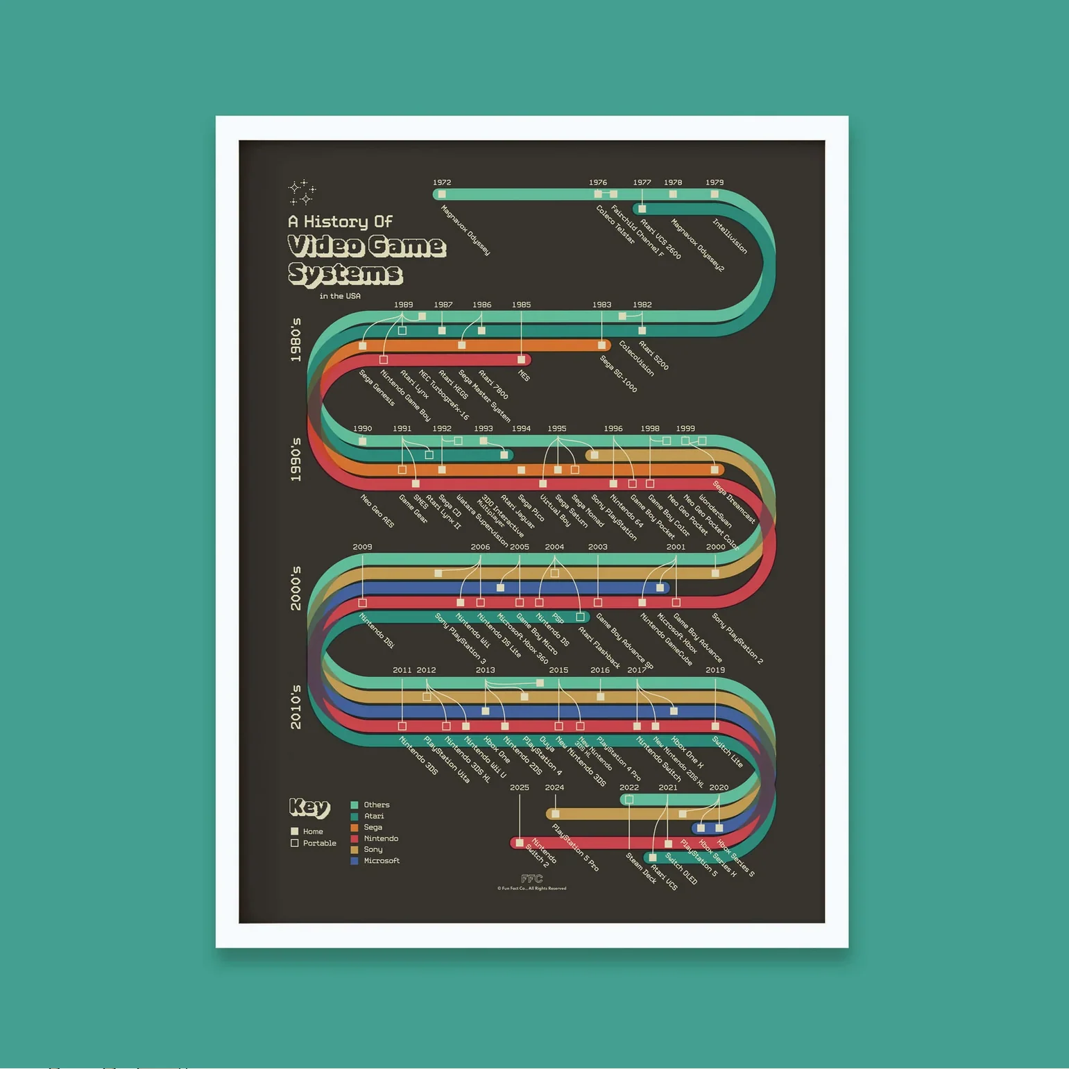 History of Video Games -18X24" - Image 5