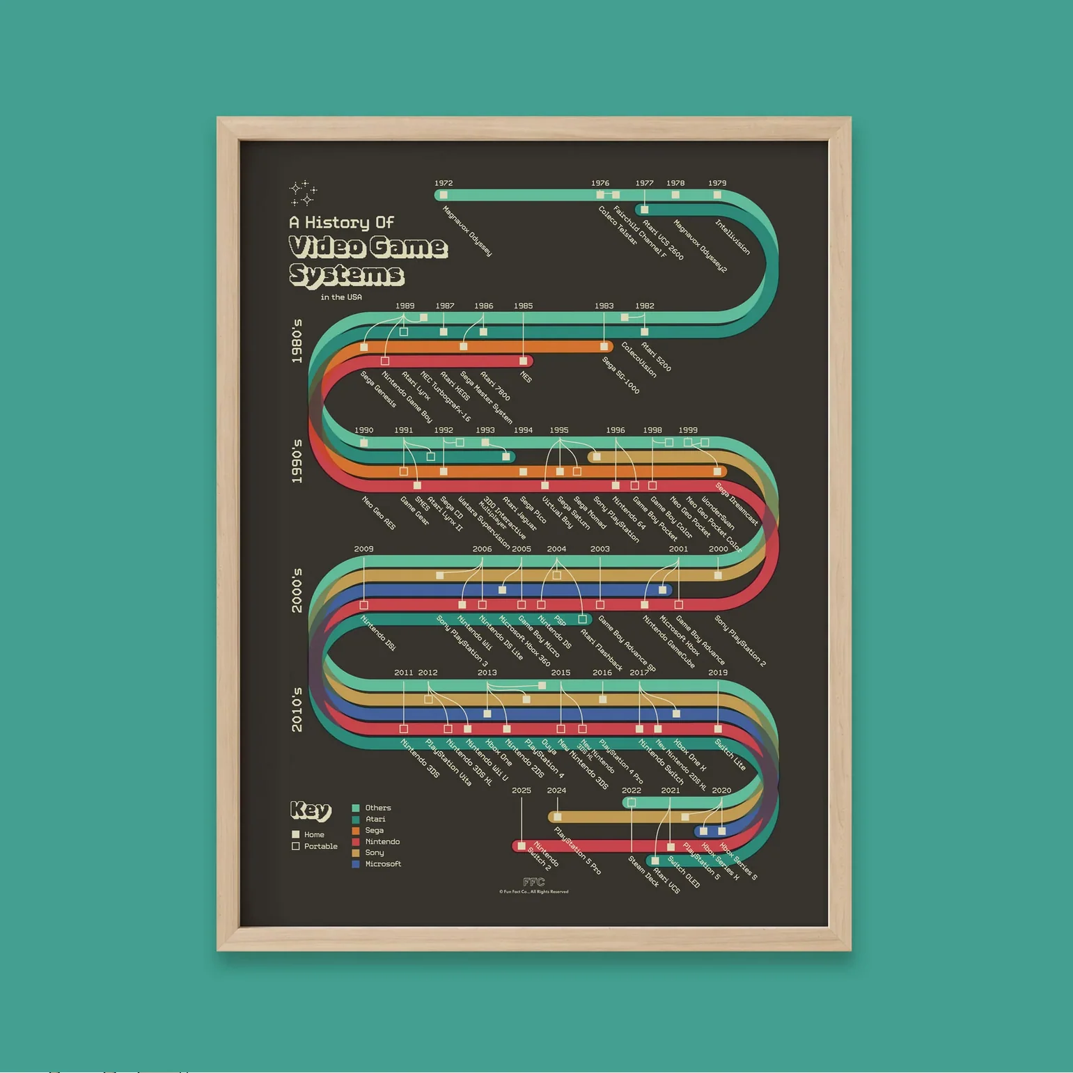 History of Video Games -18X24" - Image 6