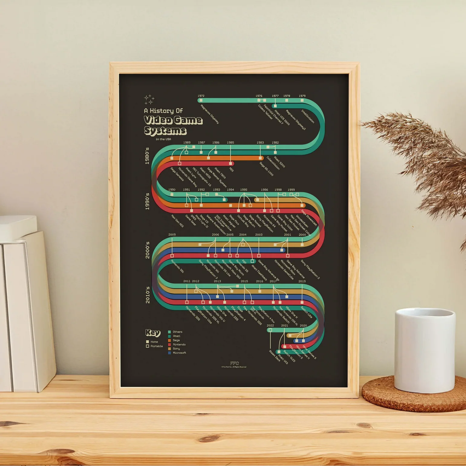 History of Video Games -18X24" - Image 7
